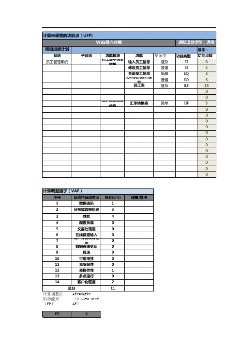 功能点估算简表