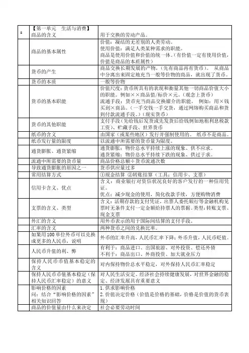 高一必修一政治期末复习总提纲
