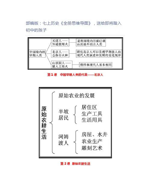 初中历史部编版：七上历史《全册思维导图》,送给即将踏入初中的孩子