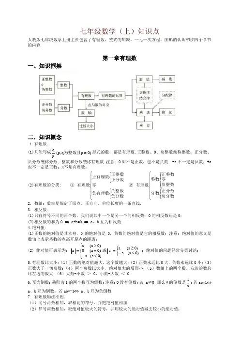 初中数学知识点全总结(完美打印版)
