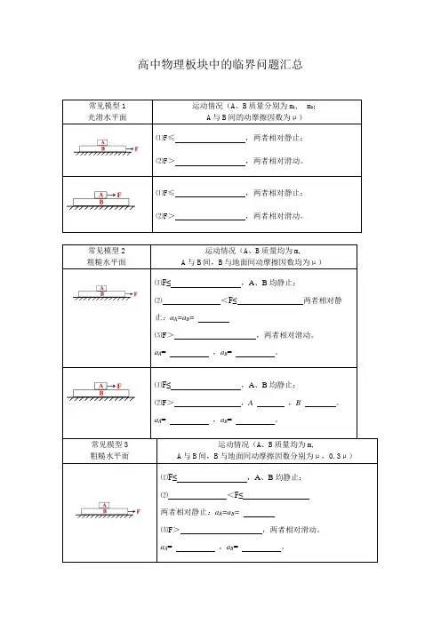 高中物理板块中的临界问题汇总