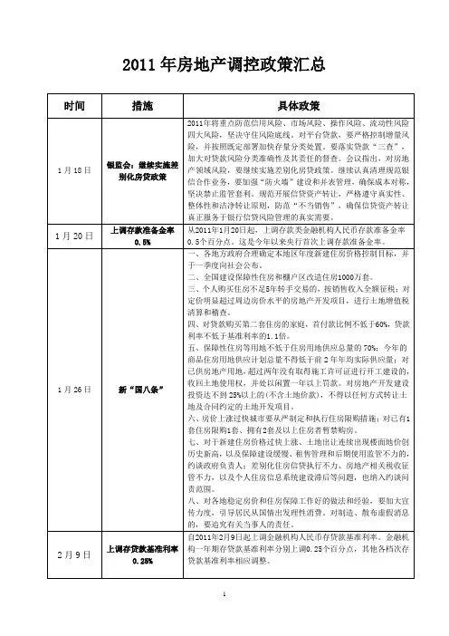 2011年房地产调控政策汇总