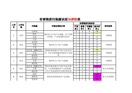 有害物质污染源识别与评价表