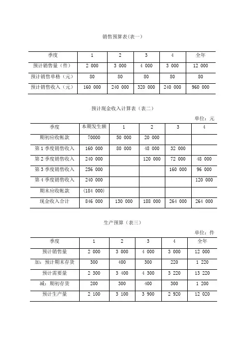 管理会计实训之全面预算答案