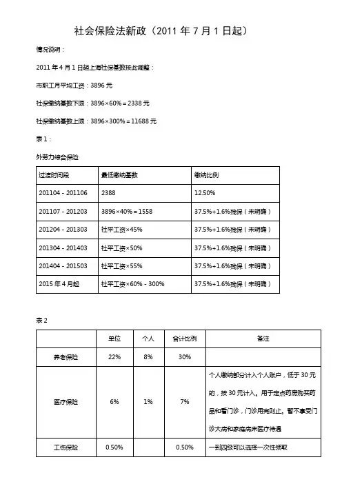 上海市2011年7月社会保险法新政