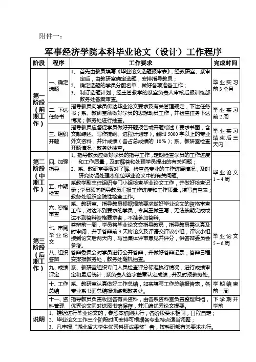 本科毕业论文(设计)工作程序.doc