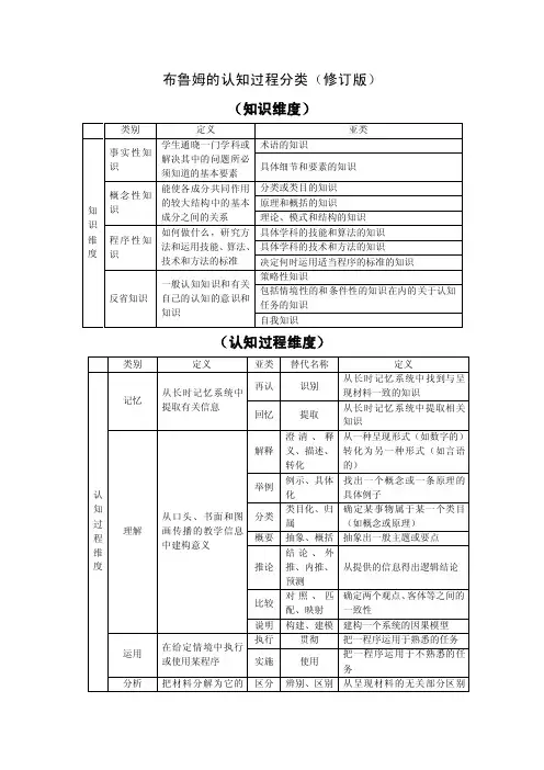 布鲁姆的认知过程分类（修订版）