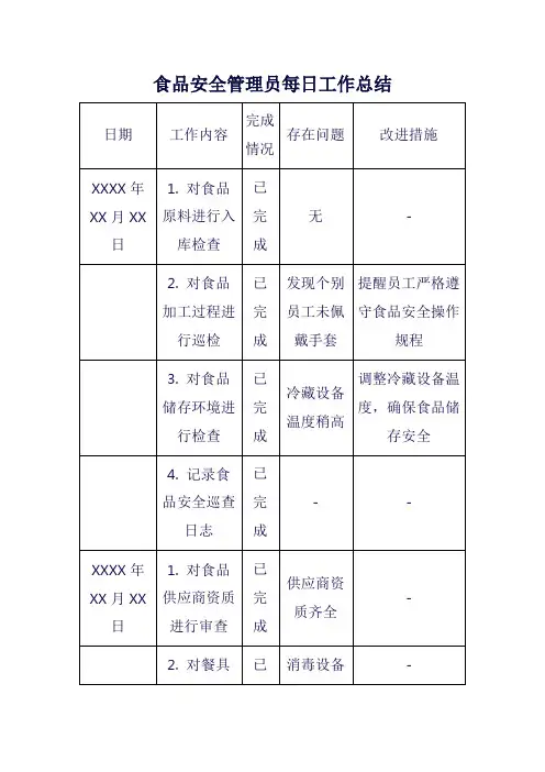 食品安全管理员每日工作总结