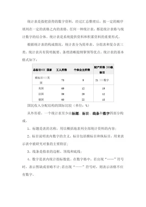 事业单位考试行政职业能力测试资料分析题：统计表的内容与基本格式与统计表类测验的解题方法与技巧