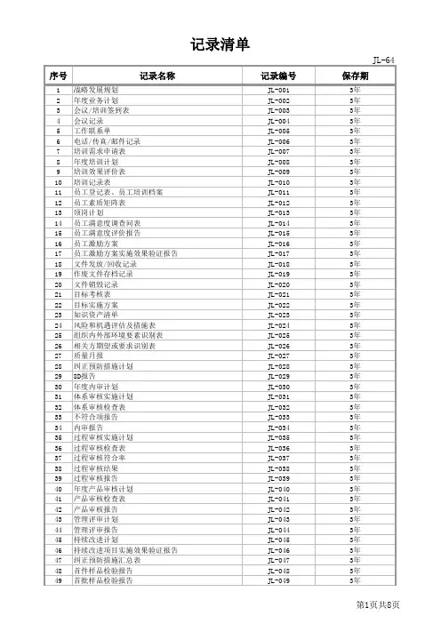 IATF16949管理体系记录清单