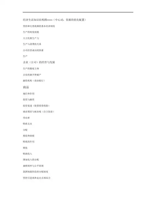 《经济生活》知识结构图汇总