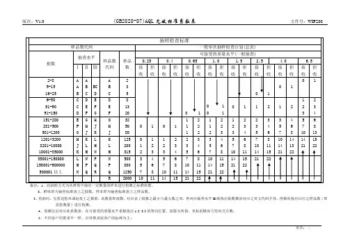 GB2828抽样表