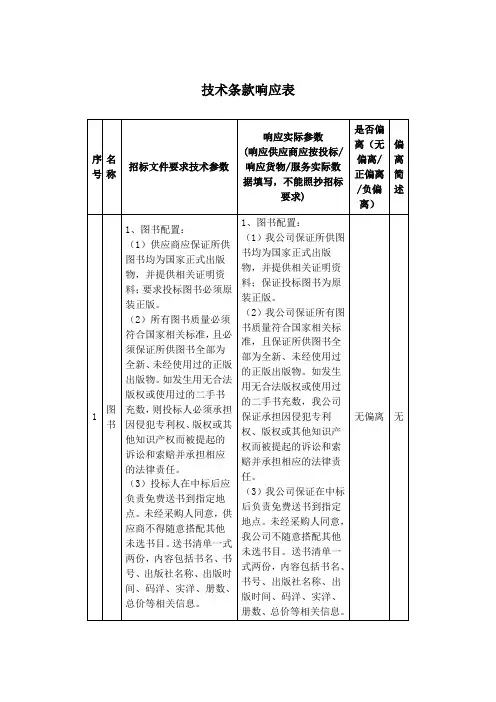 技术条款响应表