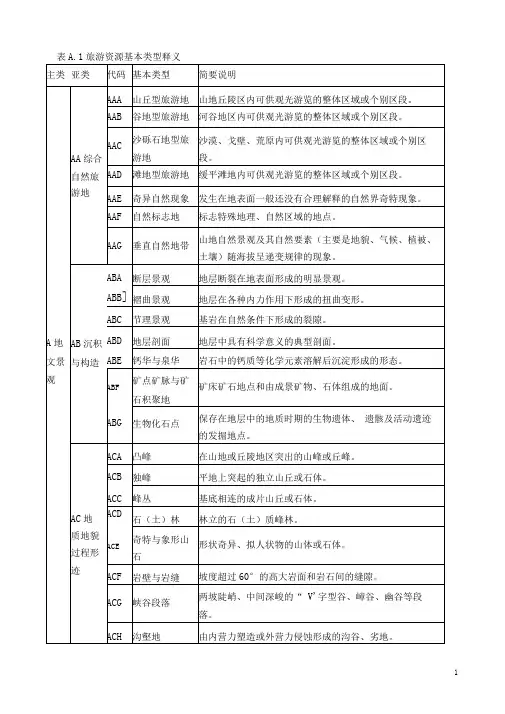 旅游资源基本类型释义