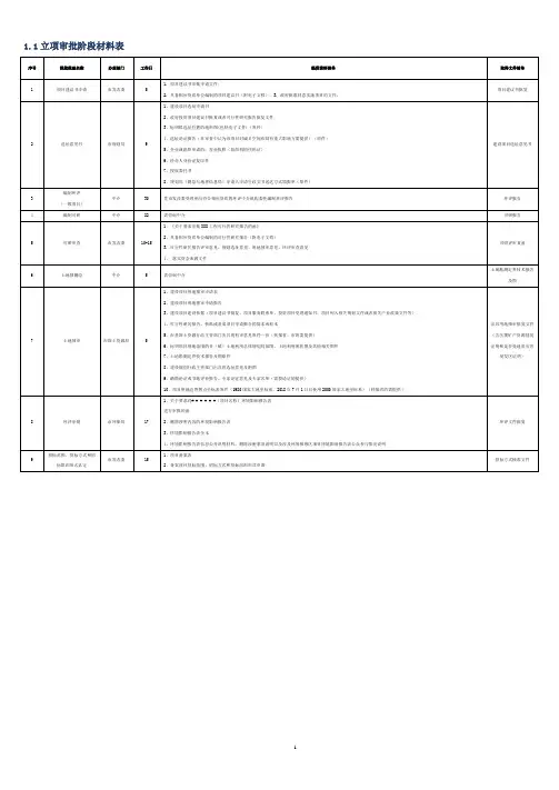项目报规报建各阶段材料表