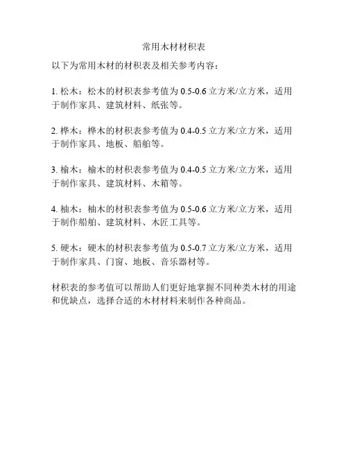 常用木材材积表
