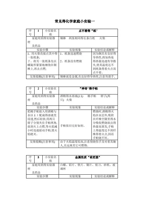 常见的化学家庭小实验100例