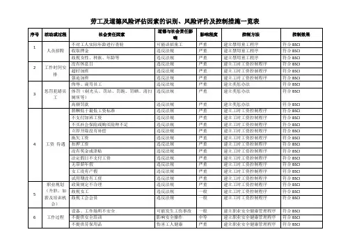 劳工及道德风险因素的识别 -