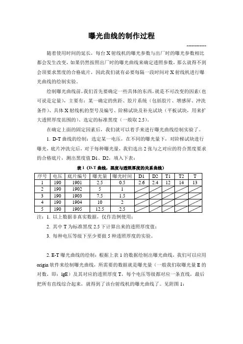 曝光曲线的制作过程