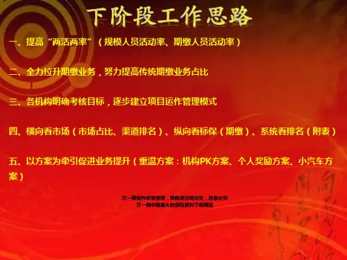 fg2015年银行保险开门红业务方案37页
