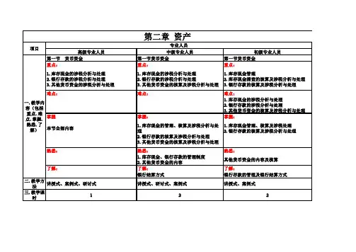 小企业会计必读培训教学指导大纲