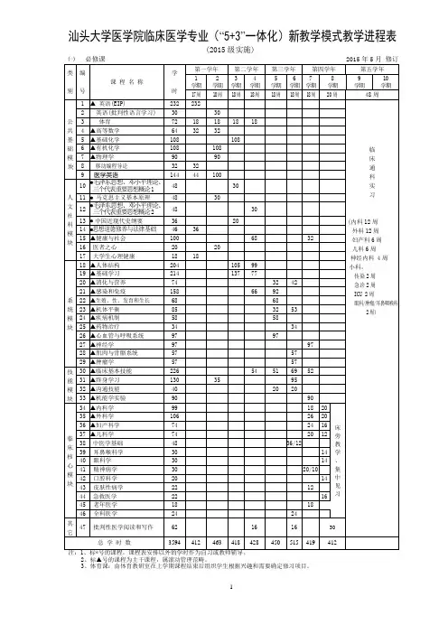 汕头大学医学院临床医学专业(5+3一体化)新教学模式