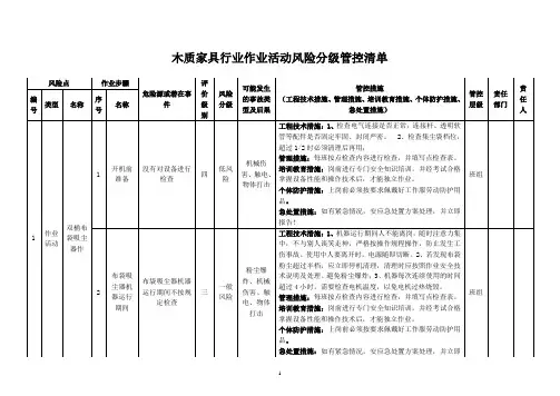 木质家具行业作业活动风险分级管控清单