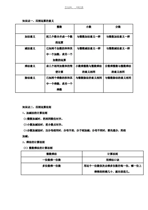 六年级数学下册总复习之运算法则知识点归纳(全)