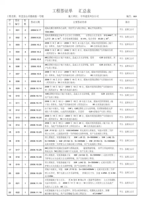 (完整版)工程签证单汇总表