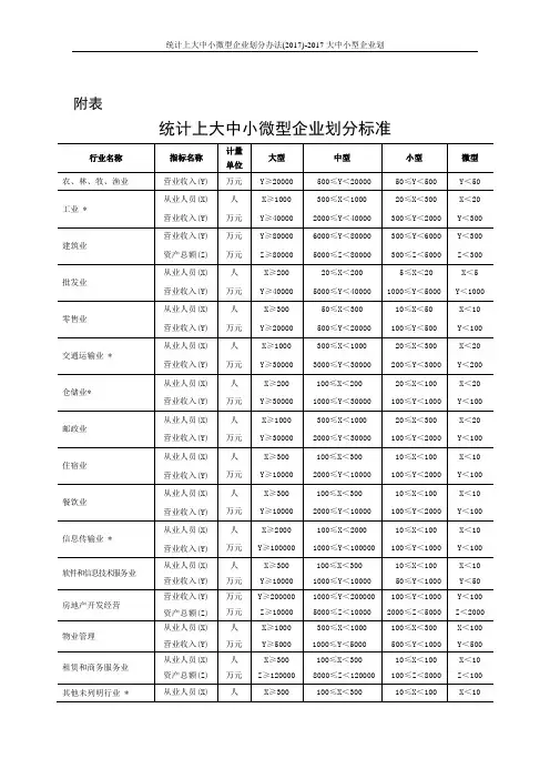 统计上大中小微型企业划分办法(2017)-2017大中小型企业划