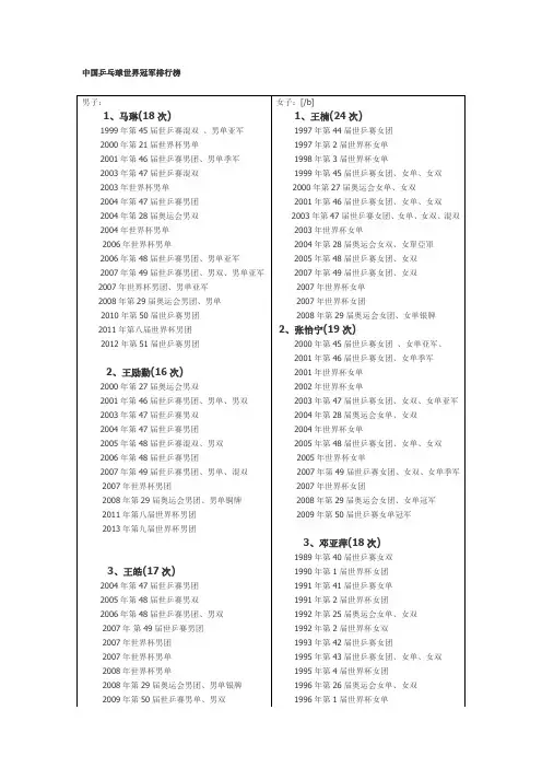 中国乒乓球世界冠军排行榜