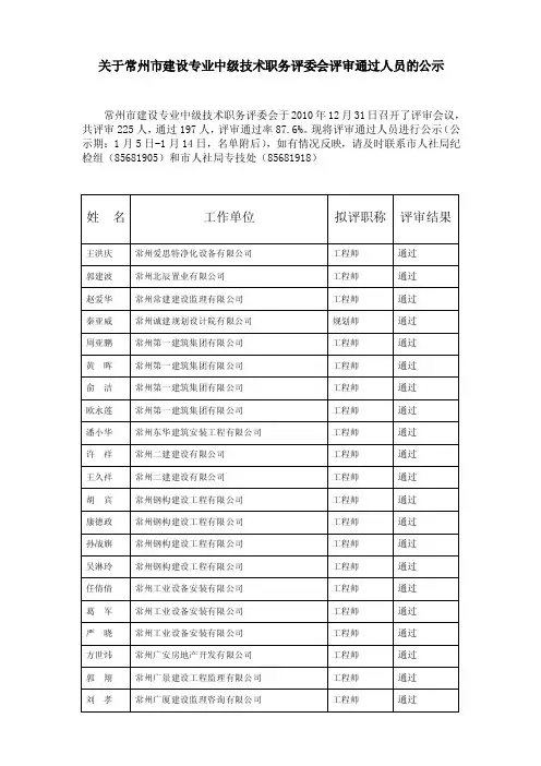 关于常州市建设专业中级技术职务评委会评审通过人员的公示常州市建设