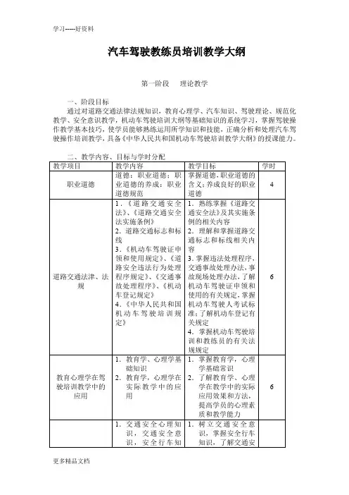 汽车驾驶教练员培训教学大纲汇编