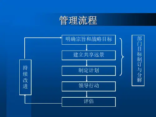 目标制定与分解讲义(PPT 57页)