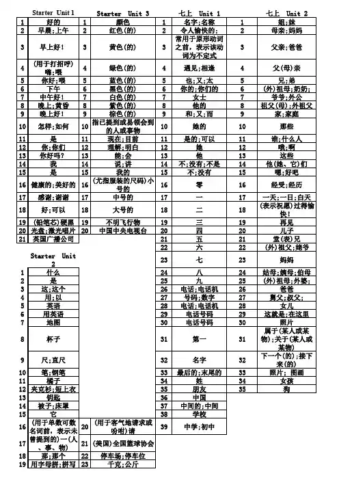 新版人教版七年级上英语单词表全册