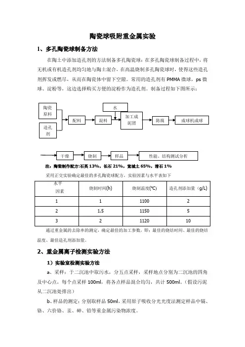 陶瓷球(吸附)实验检测方法
