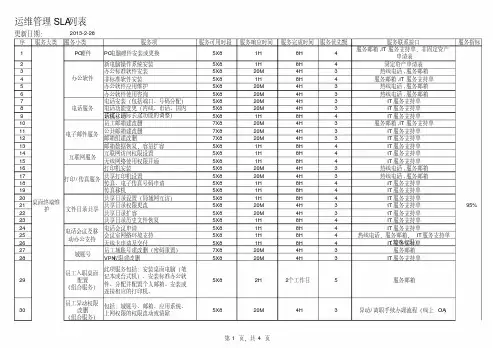 运维管理SLA服务列表 示例 pdf