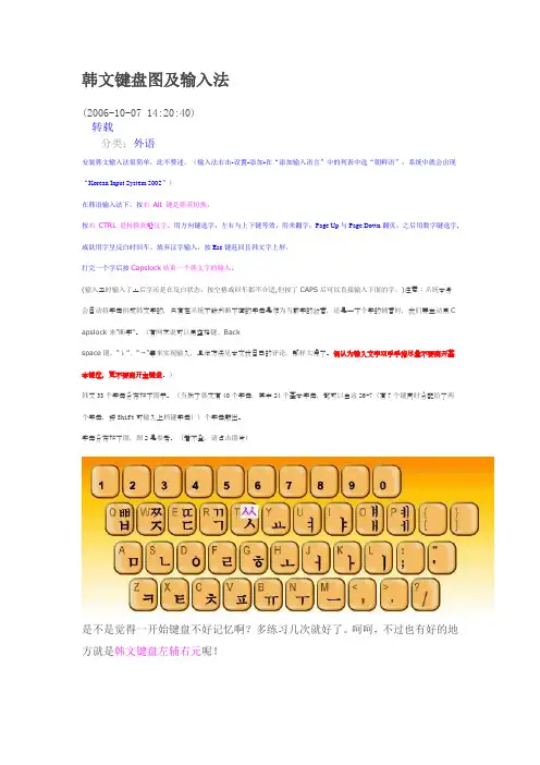 韩文键盘图及输入法