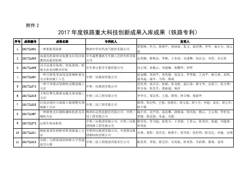 2017铁路重大科技创新成果入库成果铁路专利