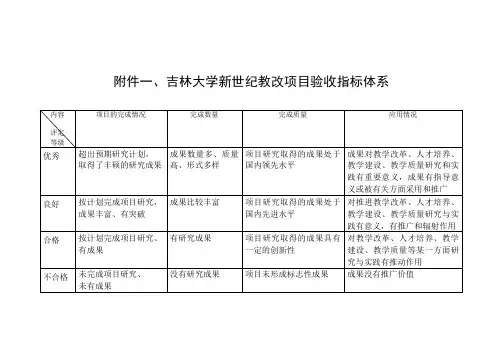 吉林大学新世纪教改项目验收指标体系