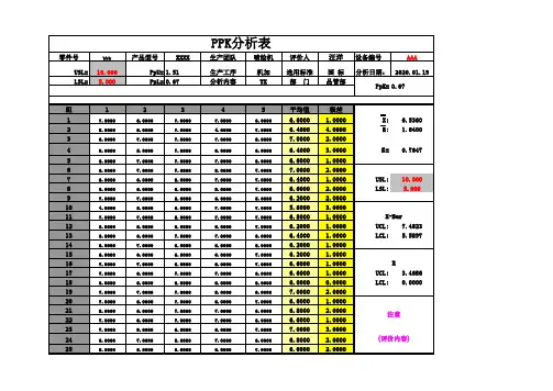 CPK计算图表3步骤实例