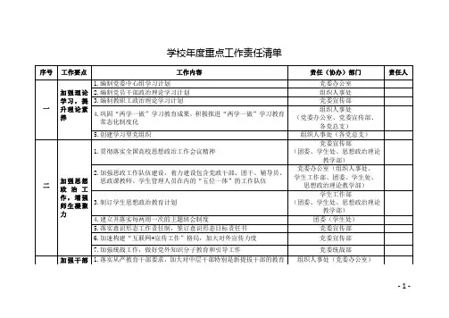 学校年度重点工作责任清单
