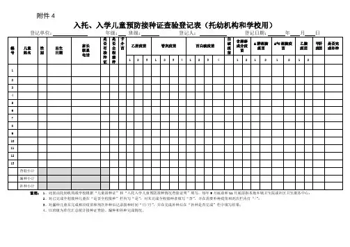 入托、入学儿童预防接种证查验登记表
