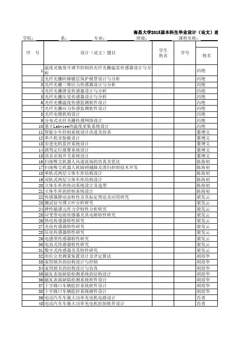 毕业设计选题汇总