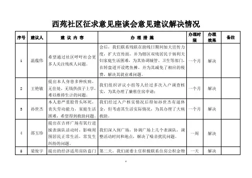 西苑社区征求意见座谈会意见建议梳理情况