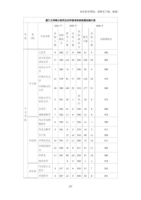 厦门大学考研历年录取情况