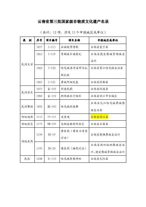 云南省第三批国家级非物质文化遗产名录