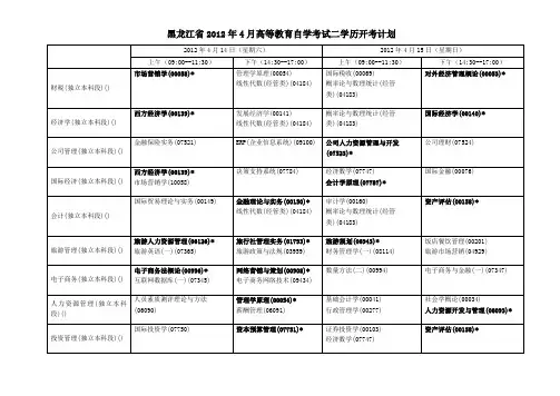 2012年4月开考计划