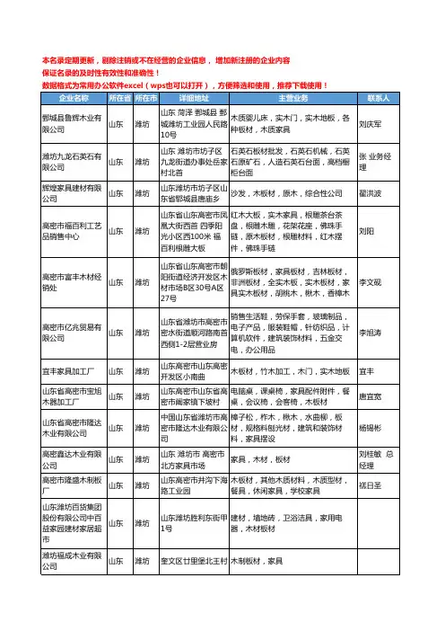2020新版山东省潍坊家具板材工商企业公司名录名单黄页大全39家