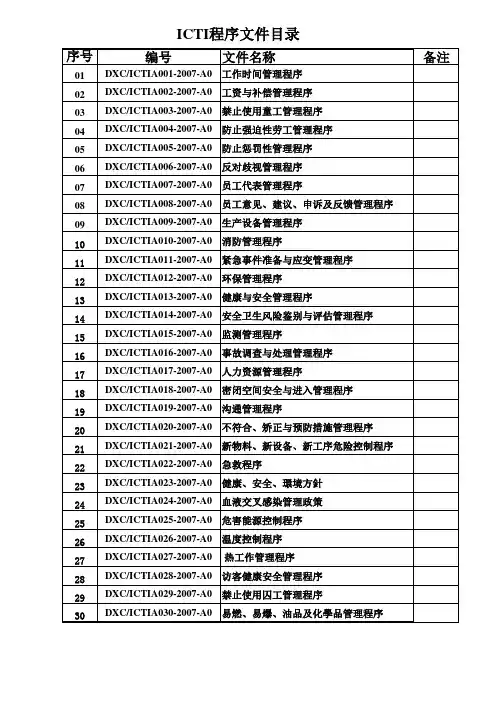 ICTI程序文件清单